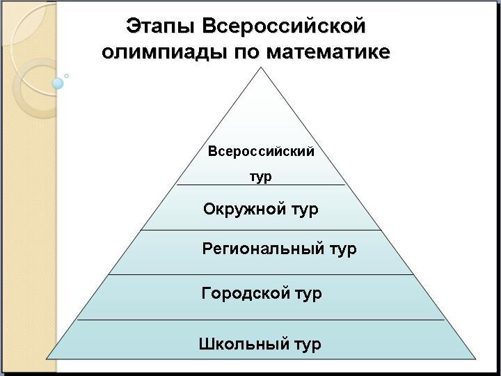 Занимательные Задания По Русскому Языку 5-6 Класс